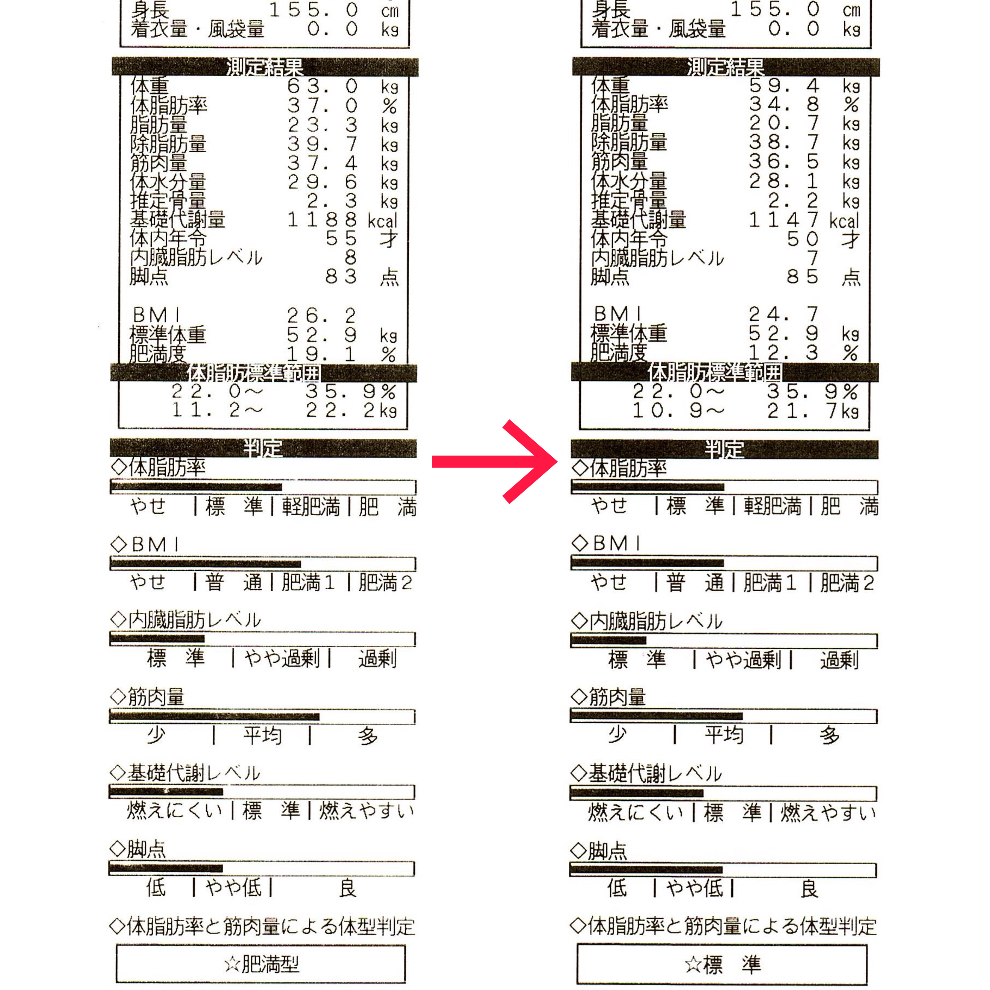 50代 1ヶ月 3 6kg 年10月19日 23時50分 ダイエット専門店 スリムサロンkブログ Eparkリラク エステ