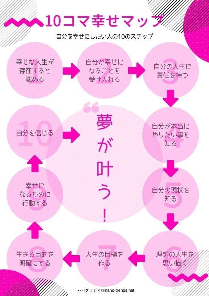 貴方 自身 まずは 先に 幸せを感じてる 必要がありますょ 21年06月日 05時55分 天空のここちブログ Eparkリラク エステ