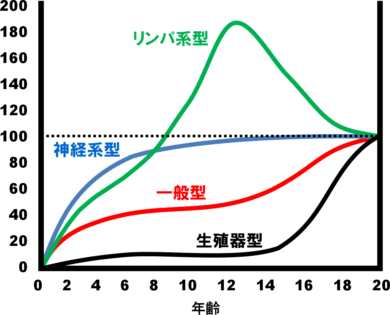 運動神経は 遺伝しない 19年02月18日 10時29分 ボディケア ストレッチ Kaizenブログ Eparkリラク エステ